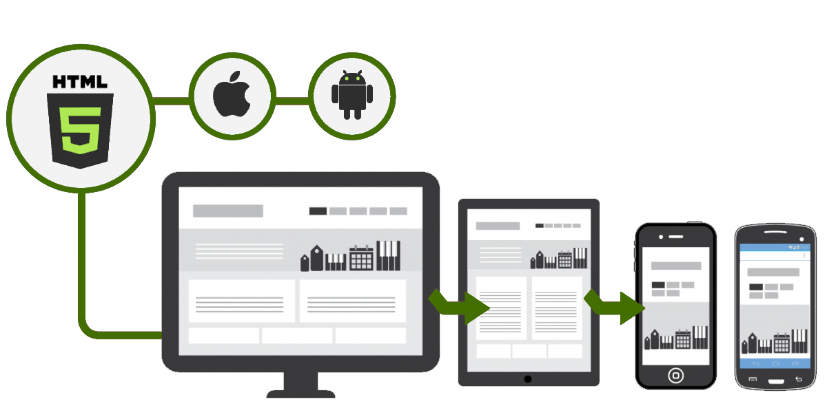 digital marketing services, ecommerce website development, SEO, SMM, web development agency